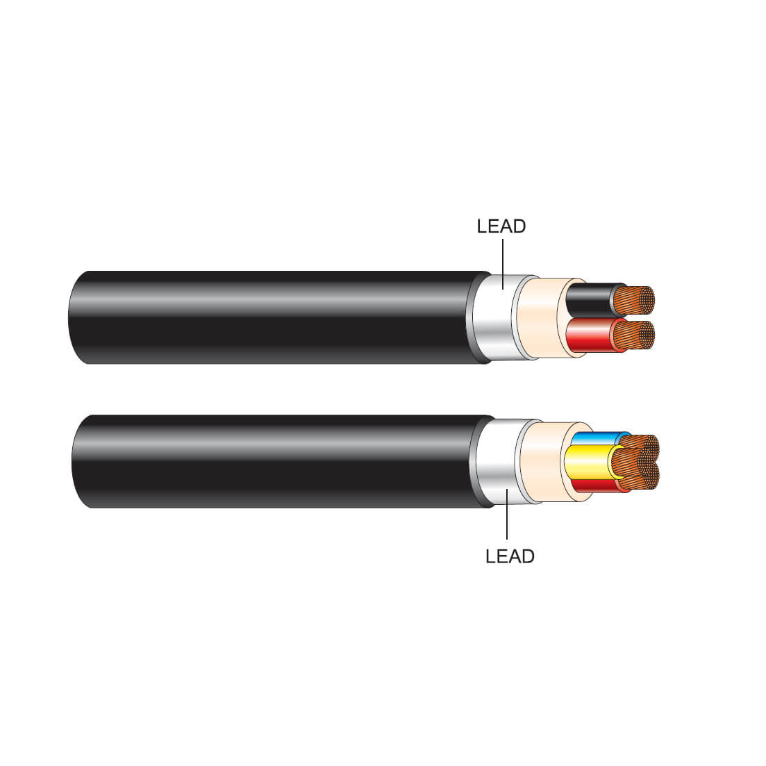 Low Voltage Lead Sheathed Cables Un-Armoured 2 & 3 Core Lead Sheathed Cable Copper Conductors 600/1000 volts LV Leads sheathed